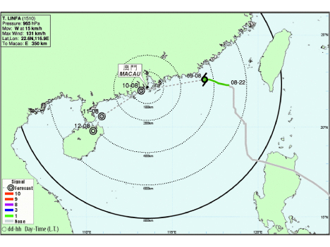 台風10号の7月9日午前8時時点の位置及び予想進路（資料：マカオ地球物理気象局）