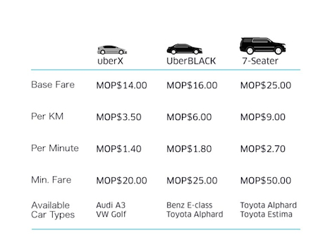 Uberマカオが2016年3月28日にリリースした料金表（資料）